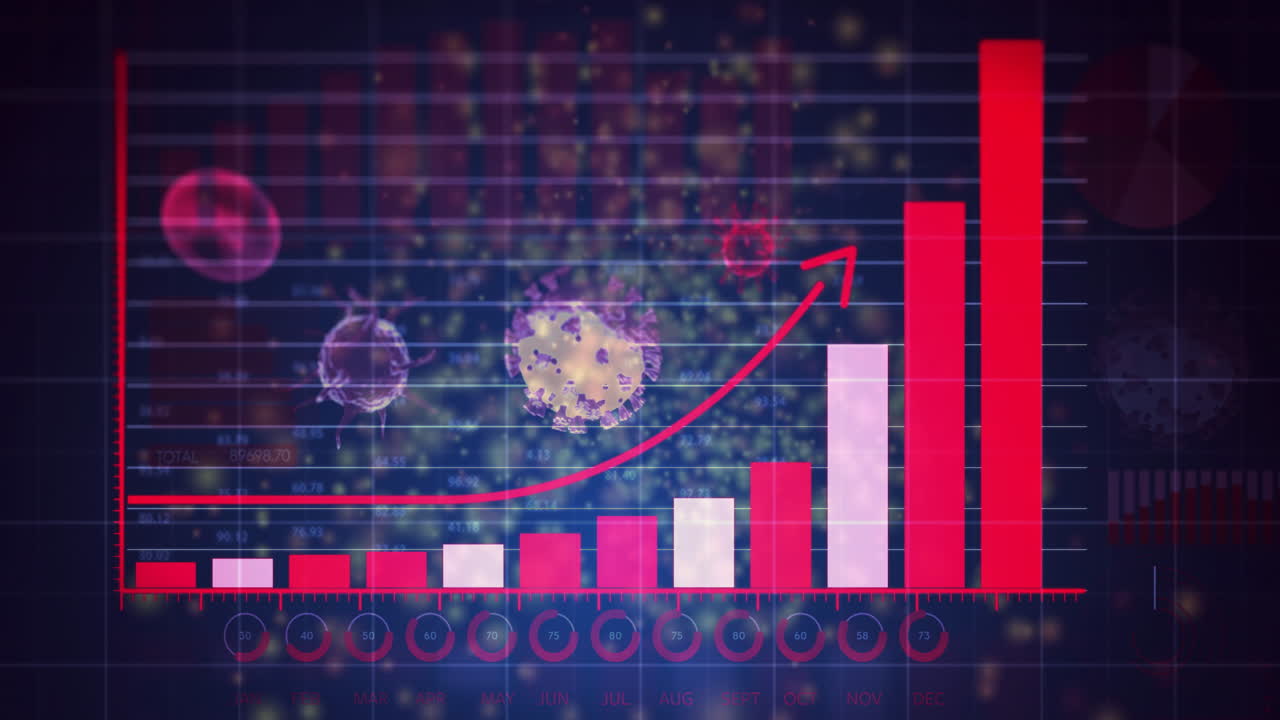 Animation of rising bar graph with virus illustrations over data chart background
