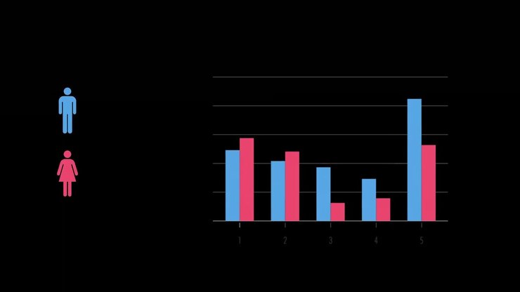 Mann- og kvinnestatistikk på grafer