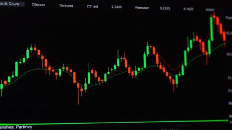 market analysis through candlestick charts showcasing stock price movements over time in a dynamic trading environment with vivid color representation