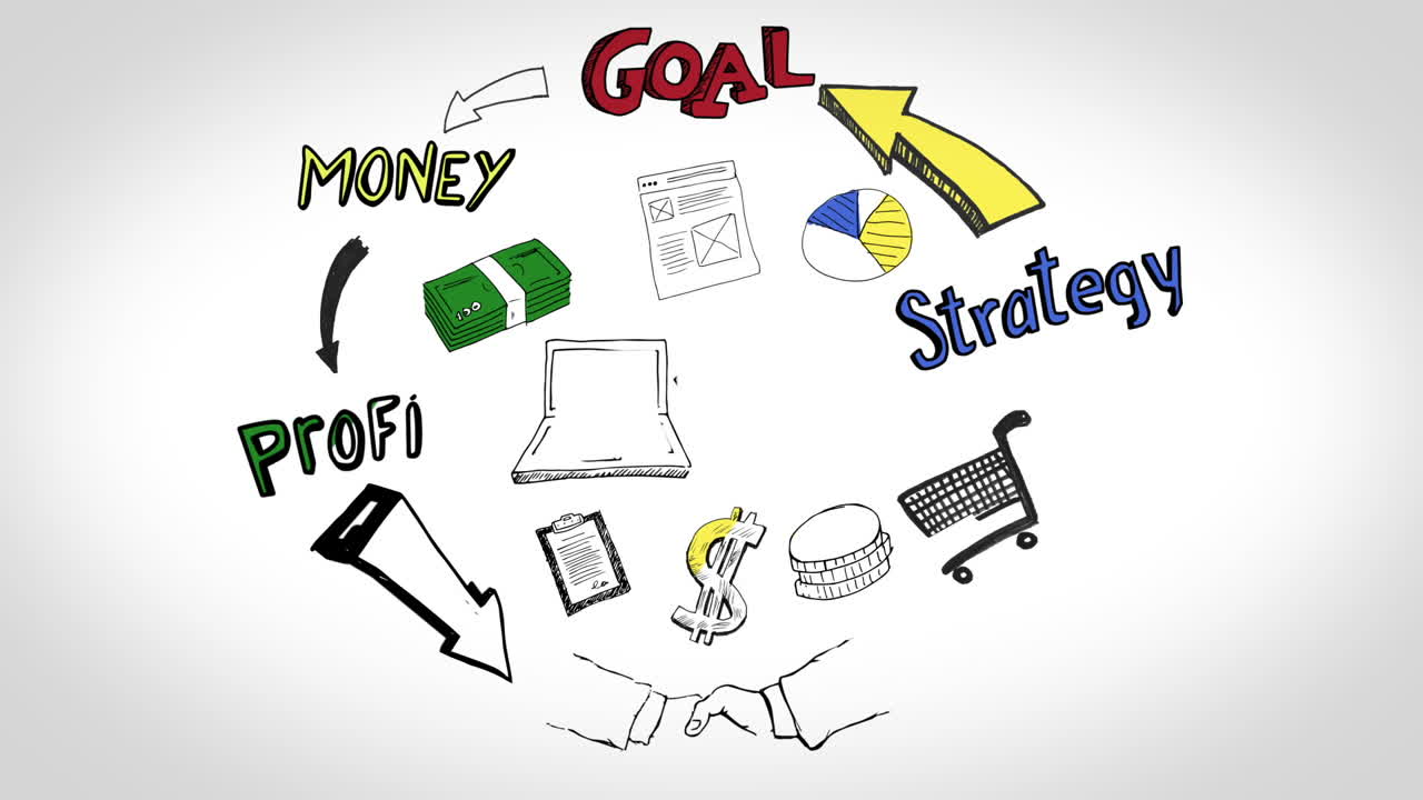 사이클 비즈니스 플랜의 컬러 애니메이션과 연락처가 필요합니다.