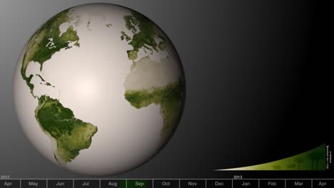 una visualización animada muestra las áreas verdes de la tierra aumentando y disminuyendo con el tiempo 1