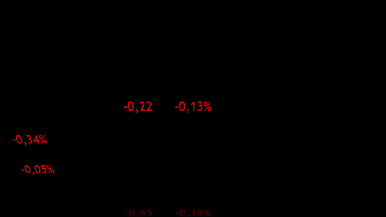 Variazione del costo della criptovaluta. Canale alfa incluso. Canale alfa incluso