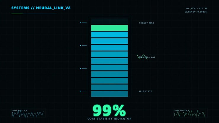 Digital Core Stability Indicator Interface Loading and Unloading