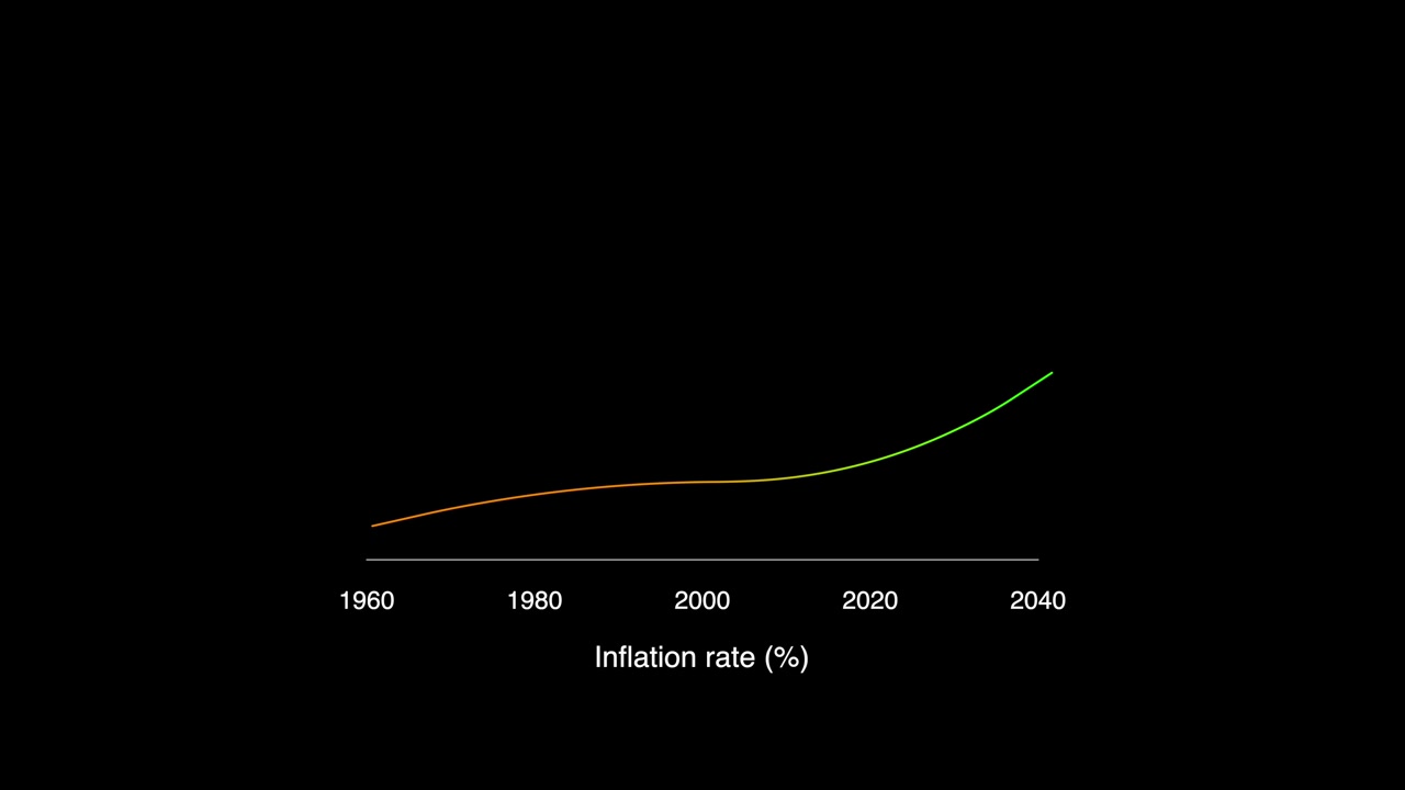 Animated Line Chart Showing Inflation Rising Over Time