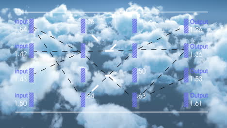 animación del procesamiento de datos estadísticos contra nubes en el cielo azul.