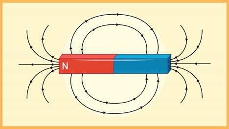 animation showing magnetic poles and field lines.