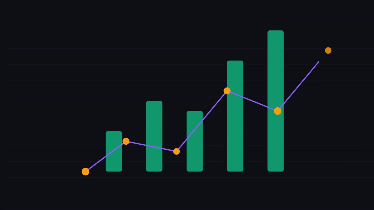 Animated Bar Chart with Line Graph Overlay