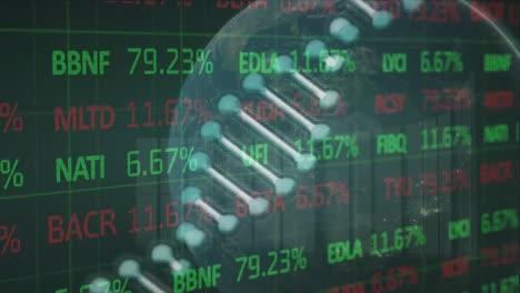 Animation-of-dna,-financial-data-and-globe