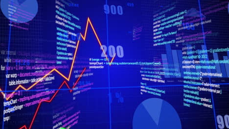 financial data and coding animation over fluctuating stock market graph and charts