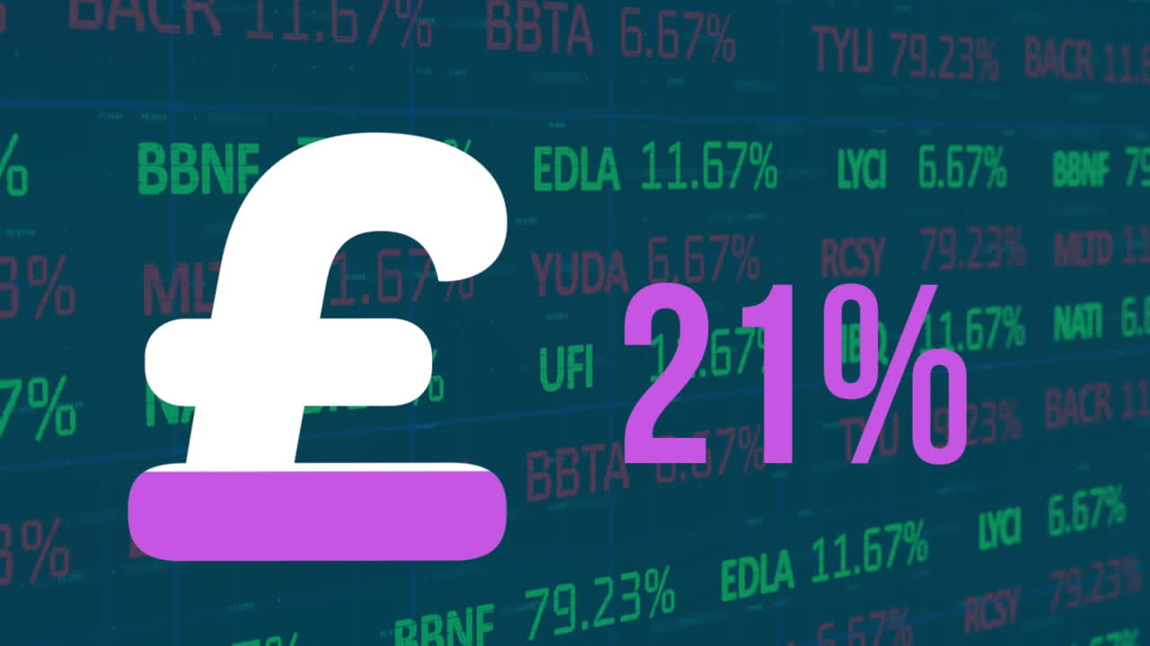 Animazione del simbolo della sterlina britannica con percentuale su elaborazione di dati finanziari