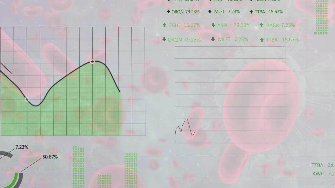 Animazione di elaborazione dati finanziari su globuli rossi.