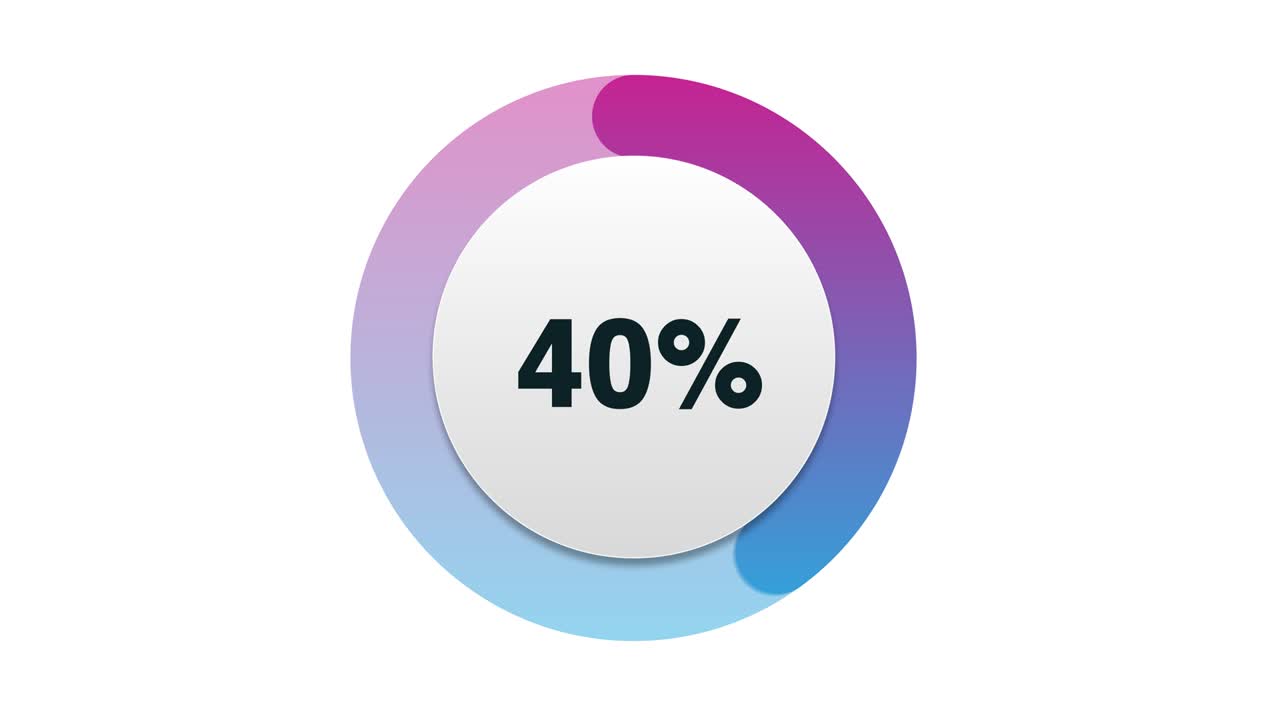 animación del gráfico circular y el porcentaje que aumenta de cero a cien