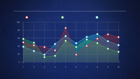 presentación digital de gráficos de líneas
