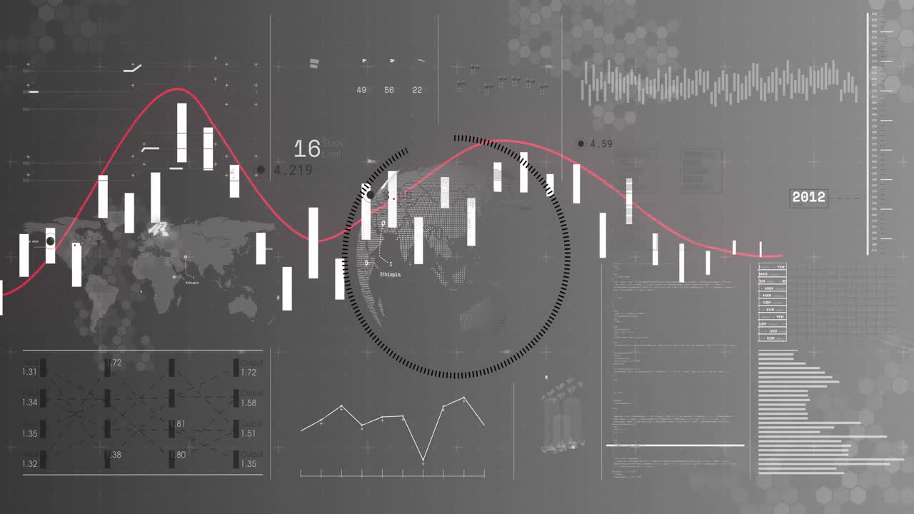 3D globe being animated in finance dashboard, with candlestick bars, red trend line, meter charts