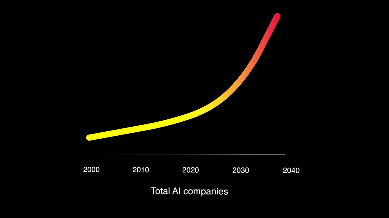 Animated Line Chart Showing Growth of AI Companies Over Time