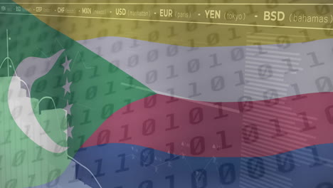 animation of financial data processing over flag of comoro islands