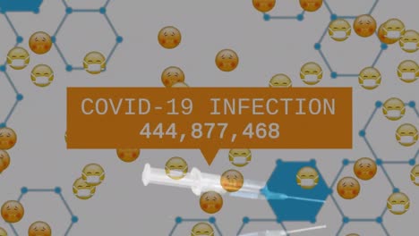 Animation-of-covid-infections-over-emoticons-in-face-masks-over-syringe-on-white-background