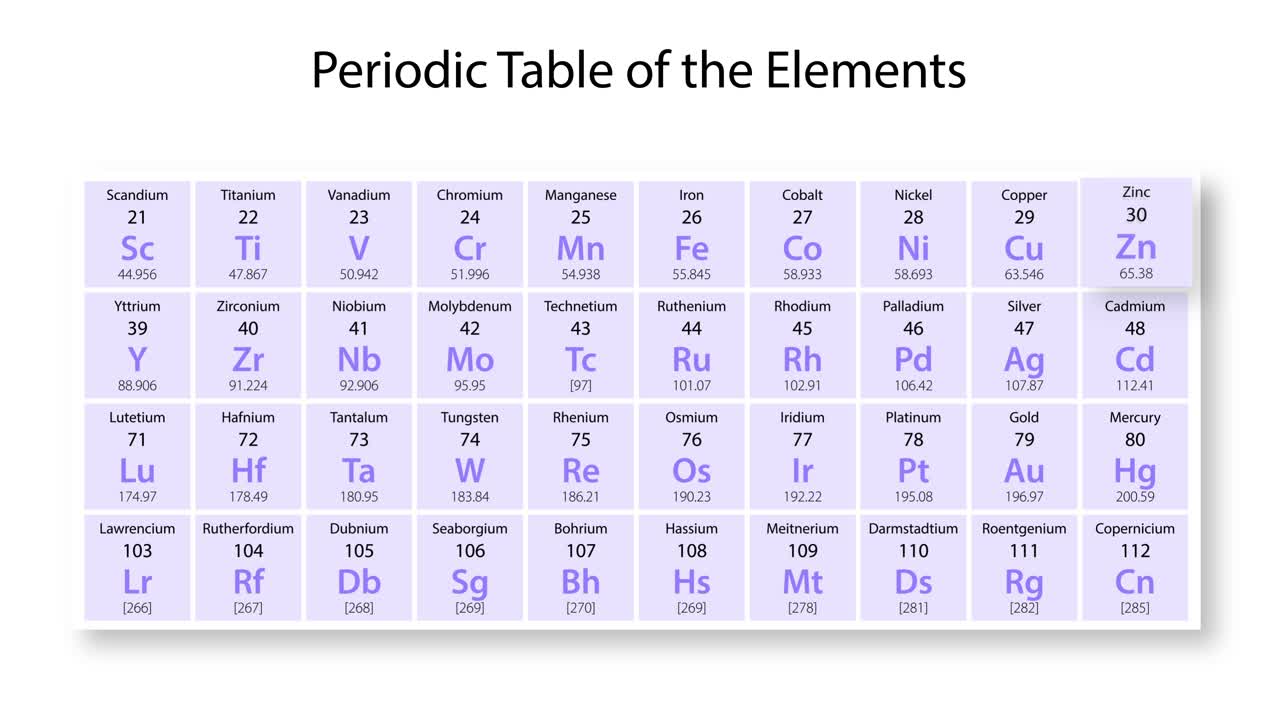 анимированное путешествие в атомную структуру цинка