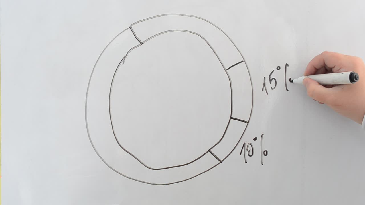 El gráfico circular en una pizarra. Dibujamos con un marcador