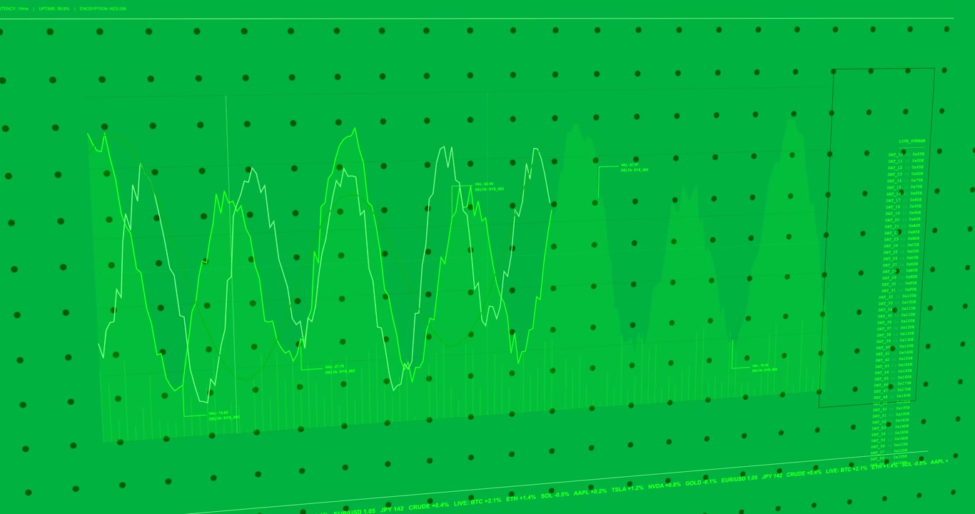 Via camera rotation green chart rotating panning zooming showing data for study on transparent HUD