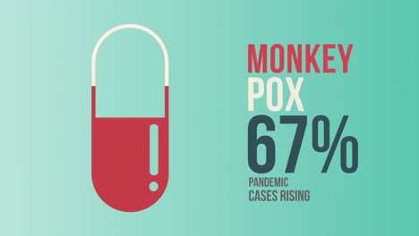 animation of monkeypox text and pills over green background