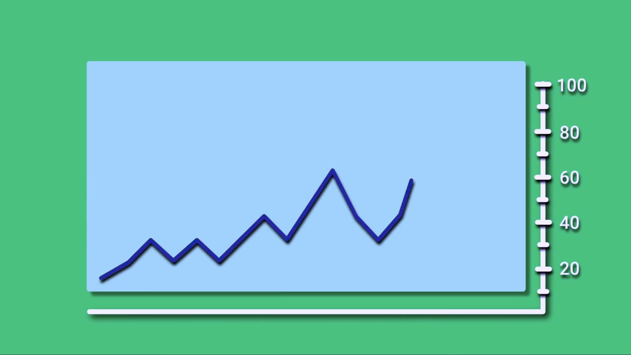 Animated Line Graph Showing Business Growth and Fluctuations