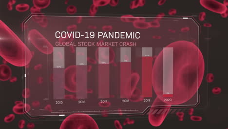 animación de texto covid 19 colapso global de la bolsa de valores, con años y gráfico, sobre los glóbulos rojos