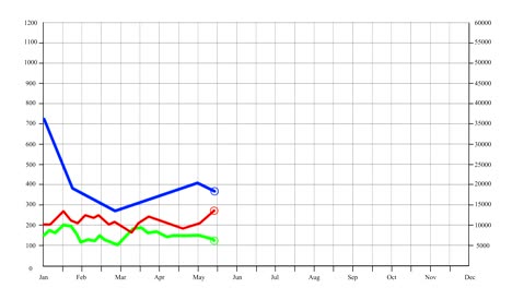 gráfico de negocios y gráfico sobre un fondo blanco.
