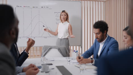 professional asian business woman presenting strategy on whiteboard team leader meeting with colleagues sharing creative ideas for startup project brainstorming in office presentation