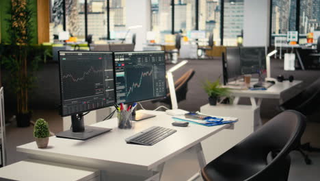 trading software in proprietary firm office with candlestick graphs on pcs