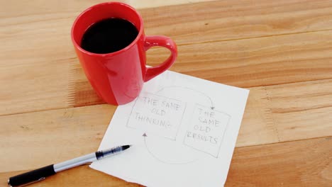 close-up of coffee mug and business strategy plan