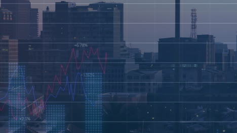 animation of multiple graphs with changing numbers over modern cityscape against sky