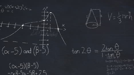animación de capas de fórmulas y ecuaciones matemáticas sobre pizarra negra