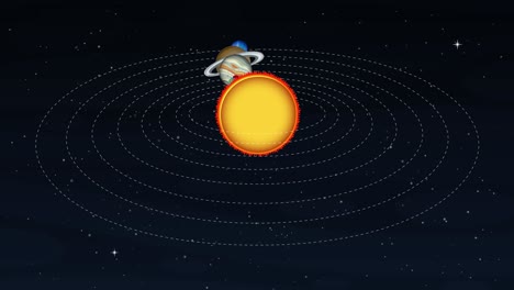 animierte darstellung von planeten, die eine zentrale sonne umkreisen.