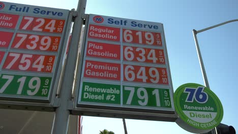 precios elevados del gas en la tabla de precios