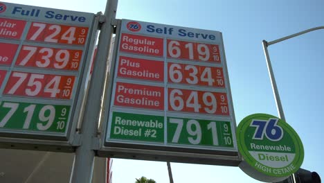 high gas prices on price board