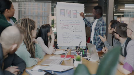 team meeting: brainstorming mobile app design