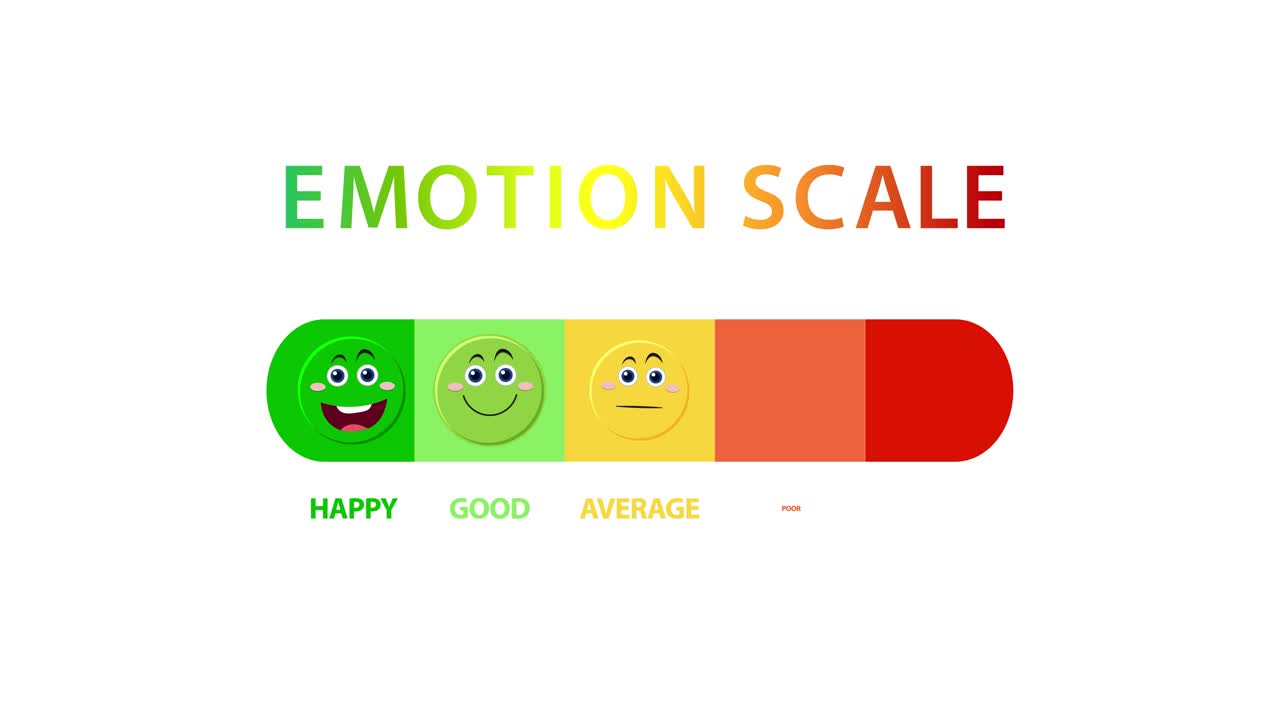 Animated emotion scale transitions through happy to bad, using vibrant colors and expressive faces on a white background