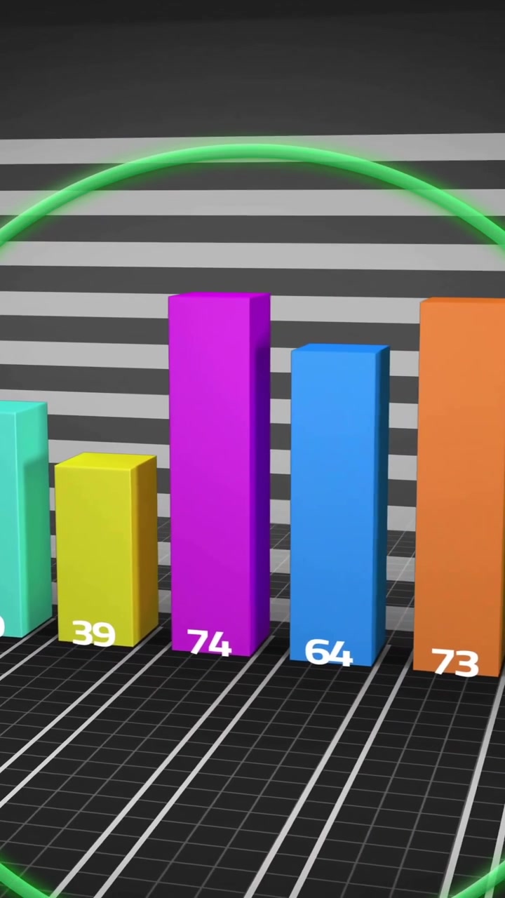 Animación de análisis de datos con un gráfico de barras de colores y un círculo verde resaltado.