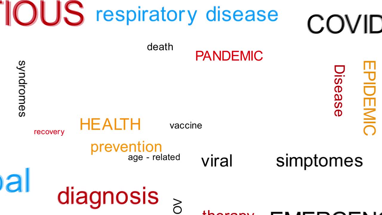 Coronavirus media Words Cloud Animation Set.  4 k .