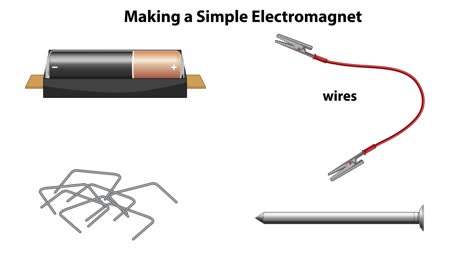 making a simple electromagnet