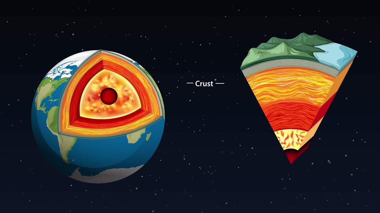 Sezione trasversale animata della Terra che rivela la struttura interna.