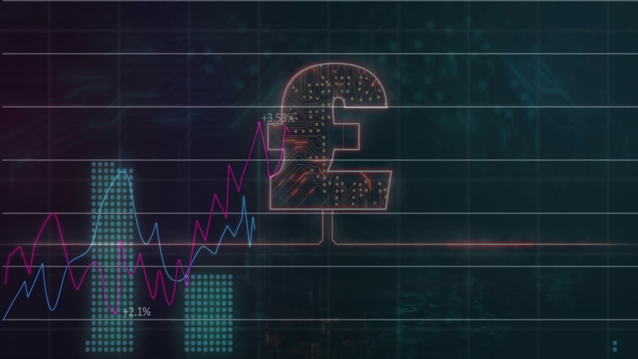 Pound sign staying center as lines drawing from left hitting sign bars growing showing market moves