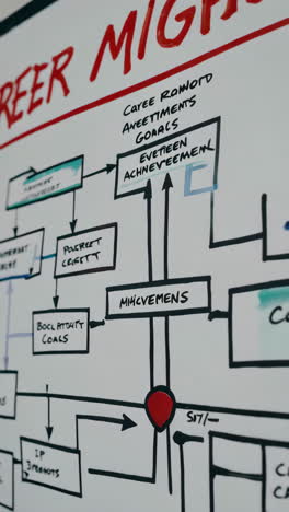 Career Growth Strategies: Whiteboard Mind Maps