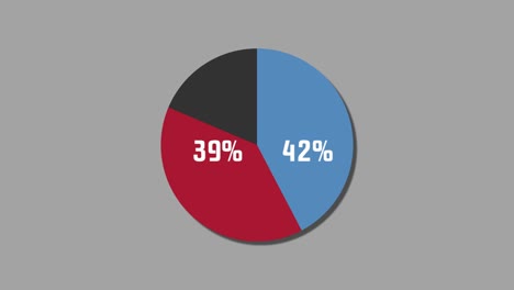 diagrama de pie de gráficos de movimiento 52% a 48%