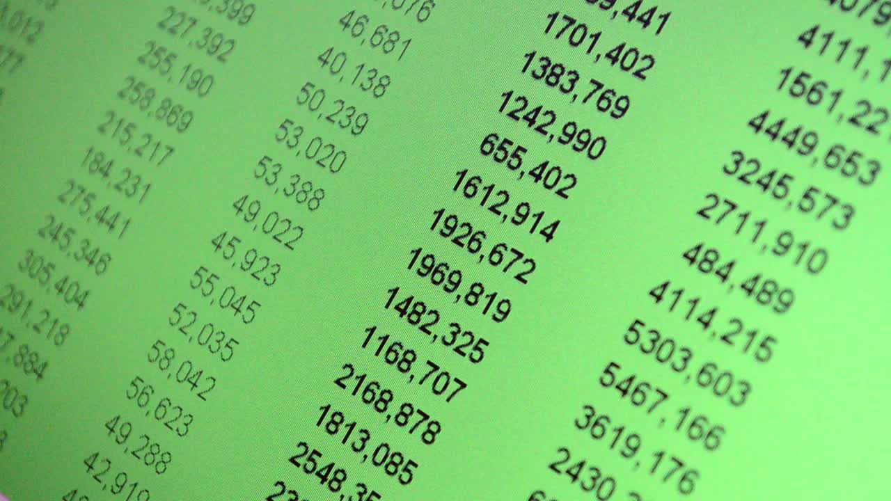 Analysis of investments. Movement of figures