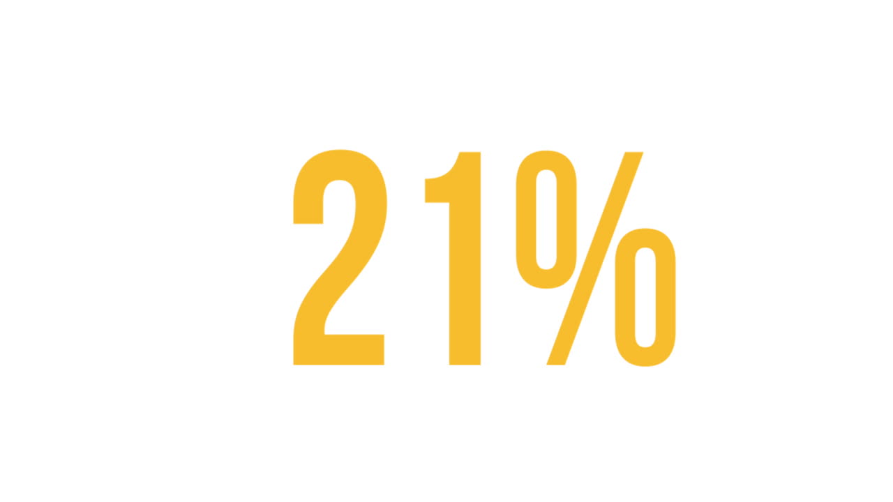 Yellow percentage increasing from 0% to 100%
