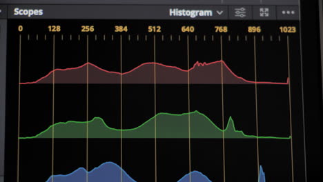 gráfico de histograma rgb en la pantalla del monitor