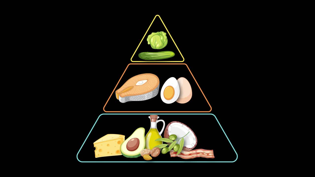 Food group pyramid assembles layer by layer, highlighting cheese, eggs, vegetables, and healthy fats