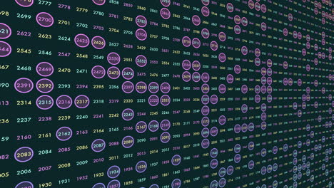 random numbers in rows with led rainbow color on digital screen